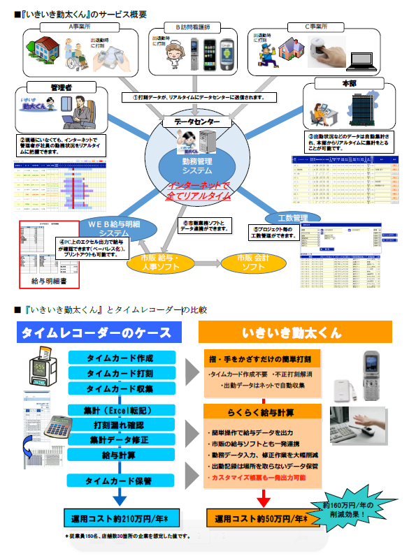 いきいき勤太くんのサービス概要とタイムレコーダーとの比較