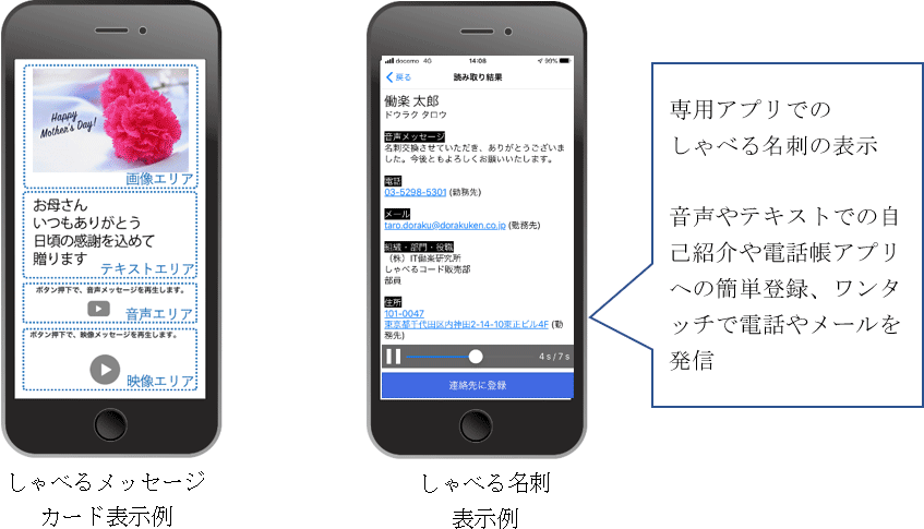 しゃべるメッセージカード・しゃべる名刺の表示例