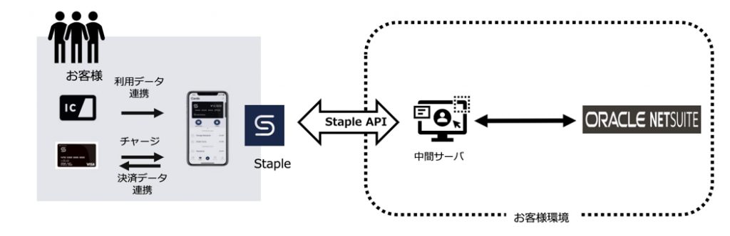 システム全体図