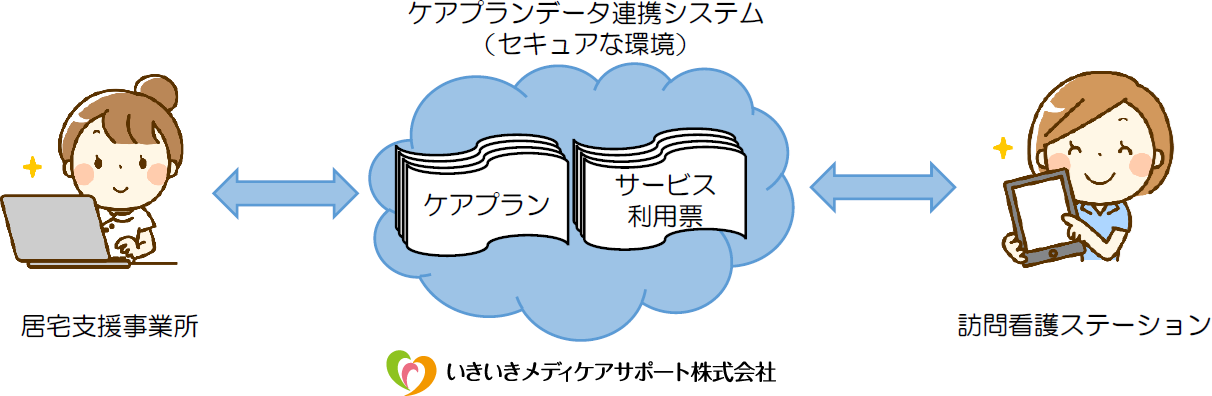 ケアプランデータ連携システムについて